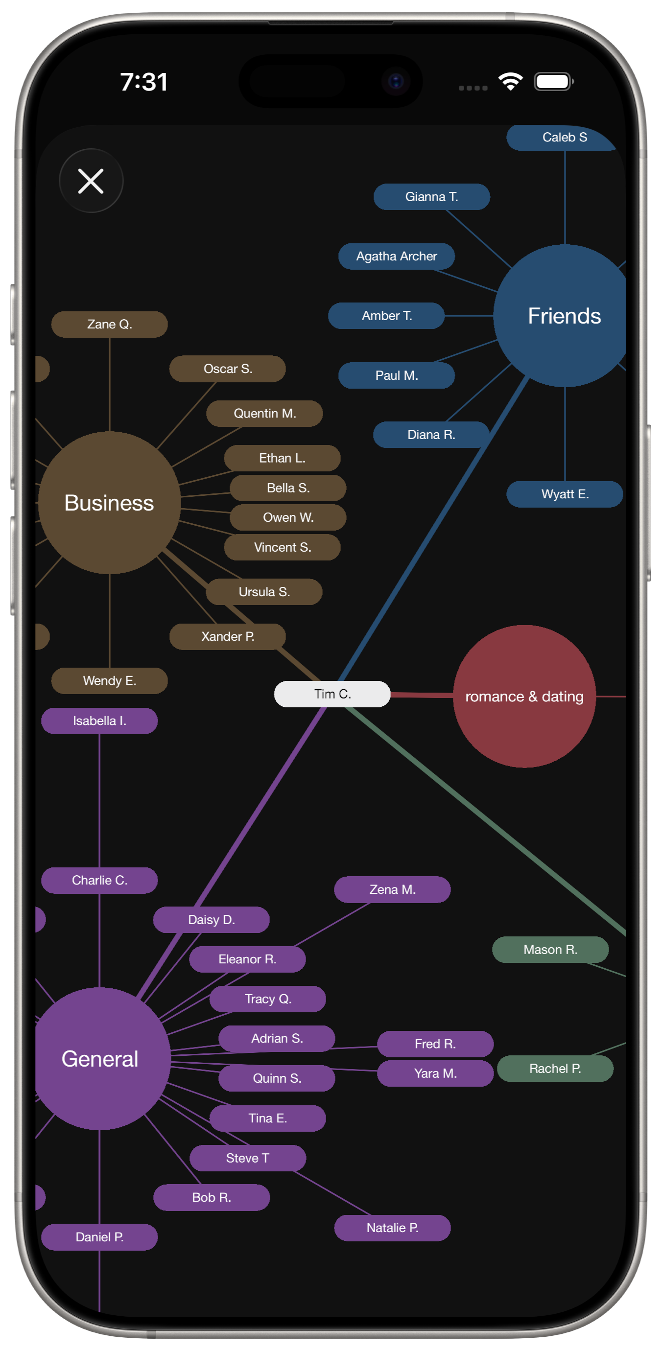 Dextr relationship graph on iPhone